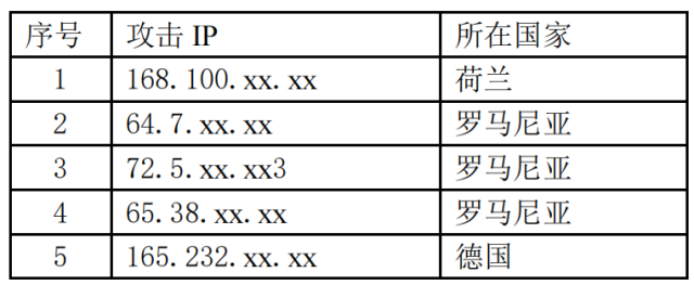 服务器代理ip隐藏