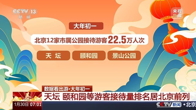 一竞技春节假期出游热 大数据带你看哪里最受欢迎(图1)