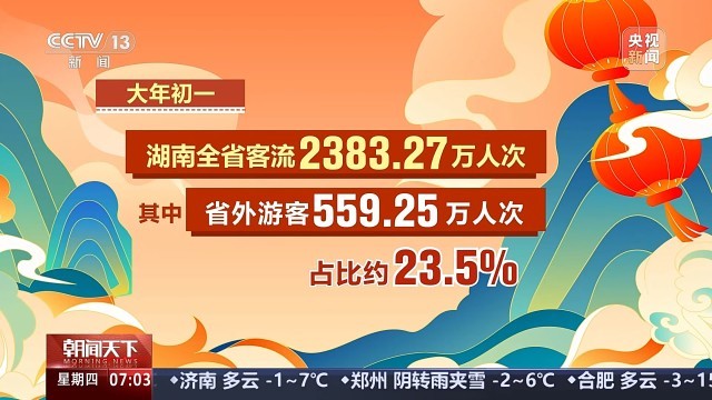 一竞技春节假期出游热 大数据带你看哪里最受欢迎(图3)