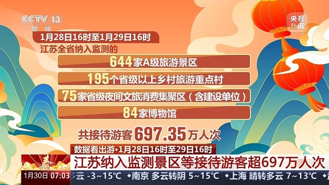 一竞技春节假期出游热 大数据带你看哪里最受欢迎(图4)