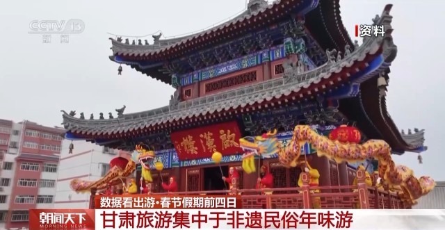 一竞技app春节假期旅游热持续上升 来看看哪里最受欢迎(图6)