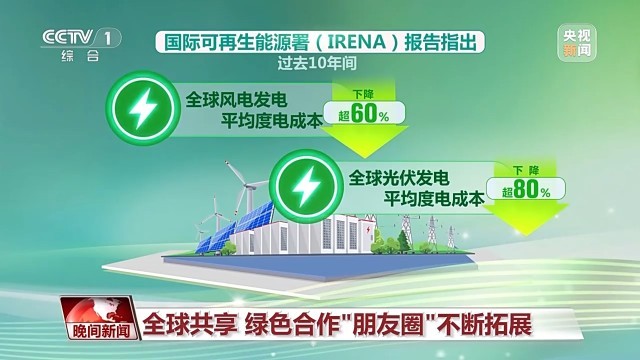 必赢平台多维度 很亮眼我国绿色发展交答卷(图9)