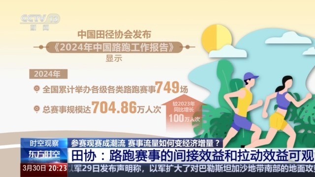 芒果体育app赛事经济火爆春日 “赛事+文旅”带动多元化消费(图3)