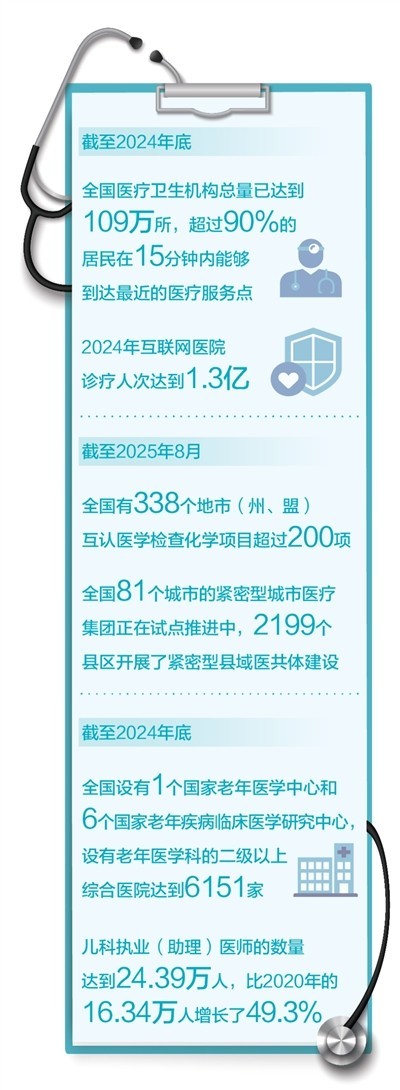 建成世界上规模最大的医疗服务体系和疾病预防控制体系 我国居民