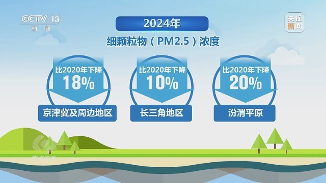 数说“十四五”绿色发展(图17)