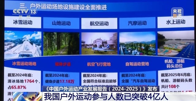 我国户外运动参与人数已突破4亿人(图2)