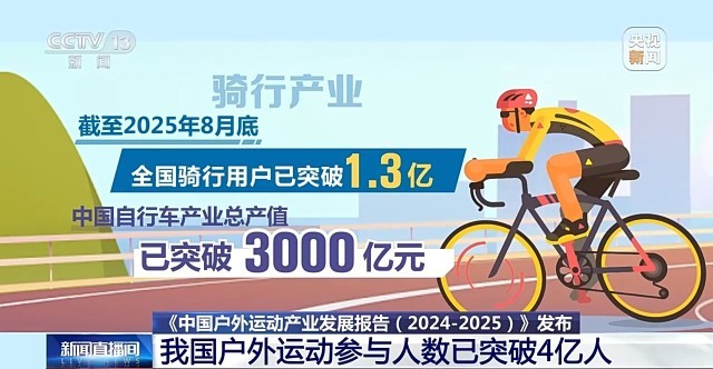 我国户外运动参与人数已突破4亿人(图4)