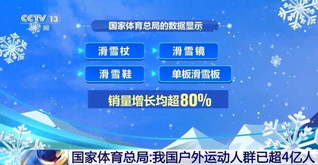 国家体育总局：我国户外运动人群已超4亿人(图2)
