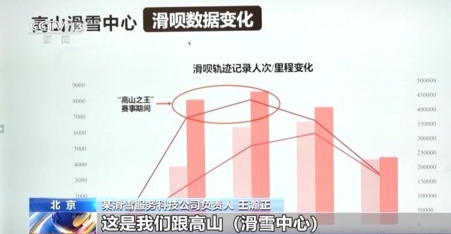 从国际赛事到“雪假”经济新雪季涌现这些产业新亮点(图7)