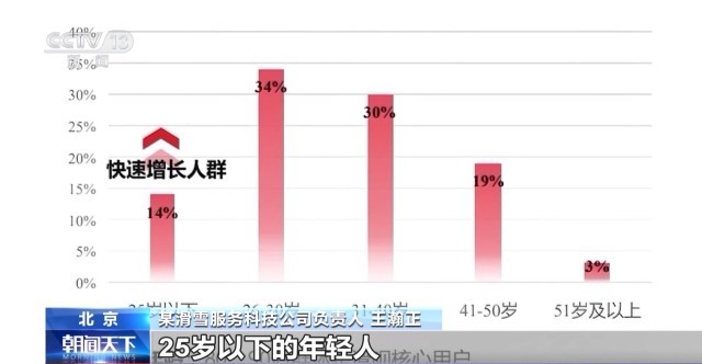 从国际赛事到“雪假”经济新雪季涌现这些产业新亮点(图8)