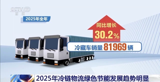 2025年我国冷链物流市场规模持续扩大(图3)