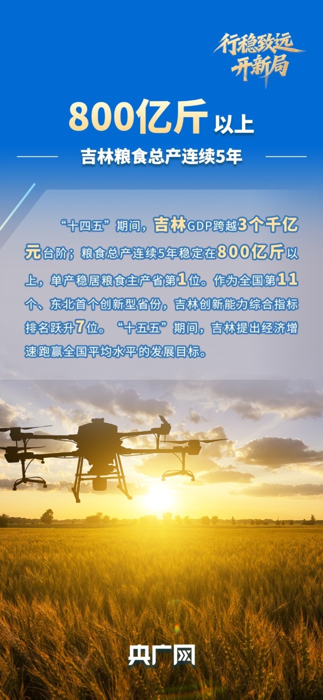 熊猫体育资讯：行稳致远开新局创新综合指标再跃升白山松水如何抢占发展新“吉”遇？(图1)