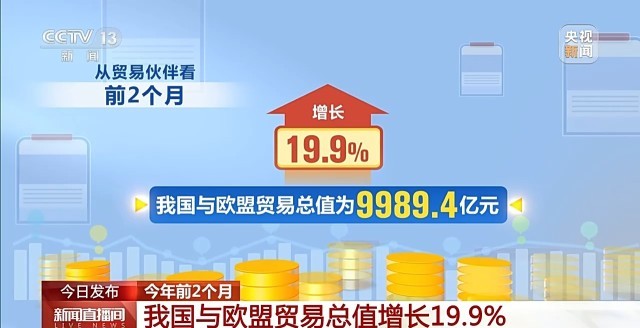 外贸“开门红”!前2个月我国货物贸易进出口同比增长183%(图2)