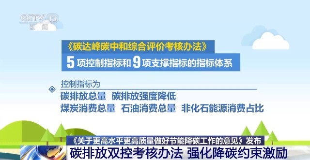 kaiyun入口：节能降碳最新意见发布释放哪些信号(图3)