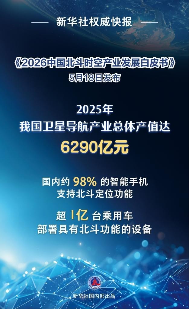 持续赋能千行百业中国卫星导航产业产值超6000亿元(图1)