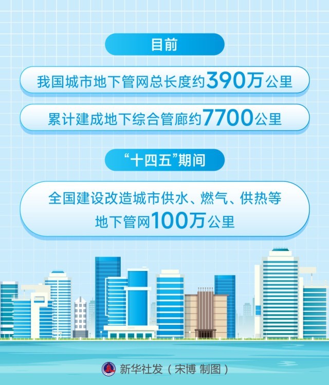 “十五五”开局之年城市地下管网建设观察(图3)
