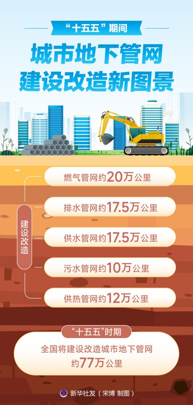 “十五五”开局之年城市地下管网建设观察(图4)