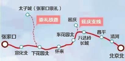 京张高铁线路图