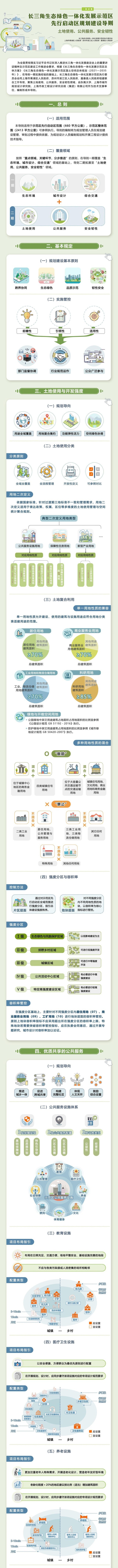 长三角一体化示范区规划建设导则二期正式印发实施带你一图解读