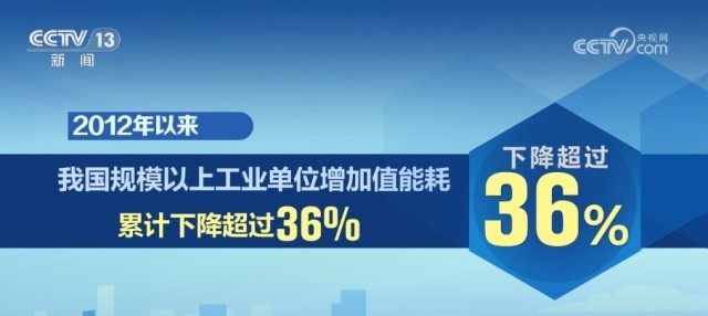 多领域持续做好“加减法” 以绿色发展增强高质量发展底色(图3)