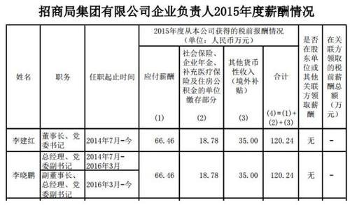 年薪千万人口数量_中国人口数量变化图