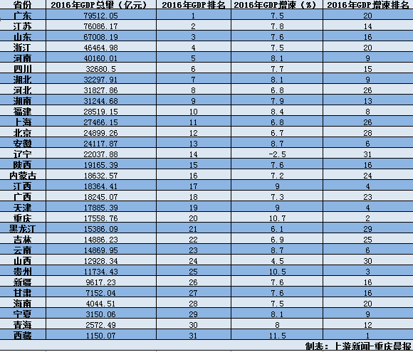 gdp 弊端_玩手机弊端配图