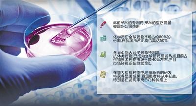 西达本胺GDP_西达本胺