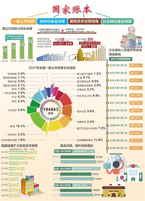 gdp和财政支出的关系_需警惕我国财政支出的三大结构性失衡