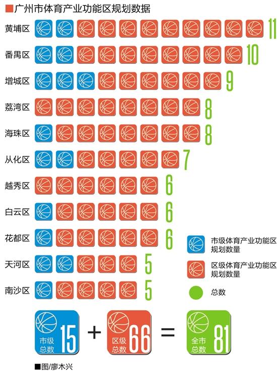 体育人口的标准_人口普查(2)