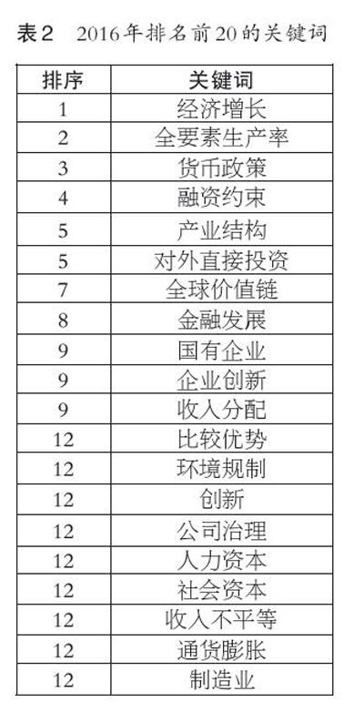 经济学杂志排名_男人装杂志(3)