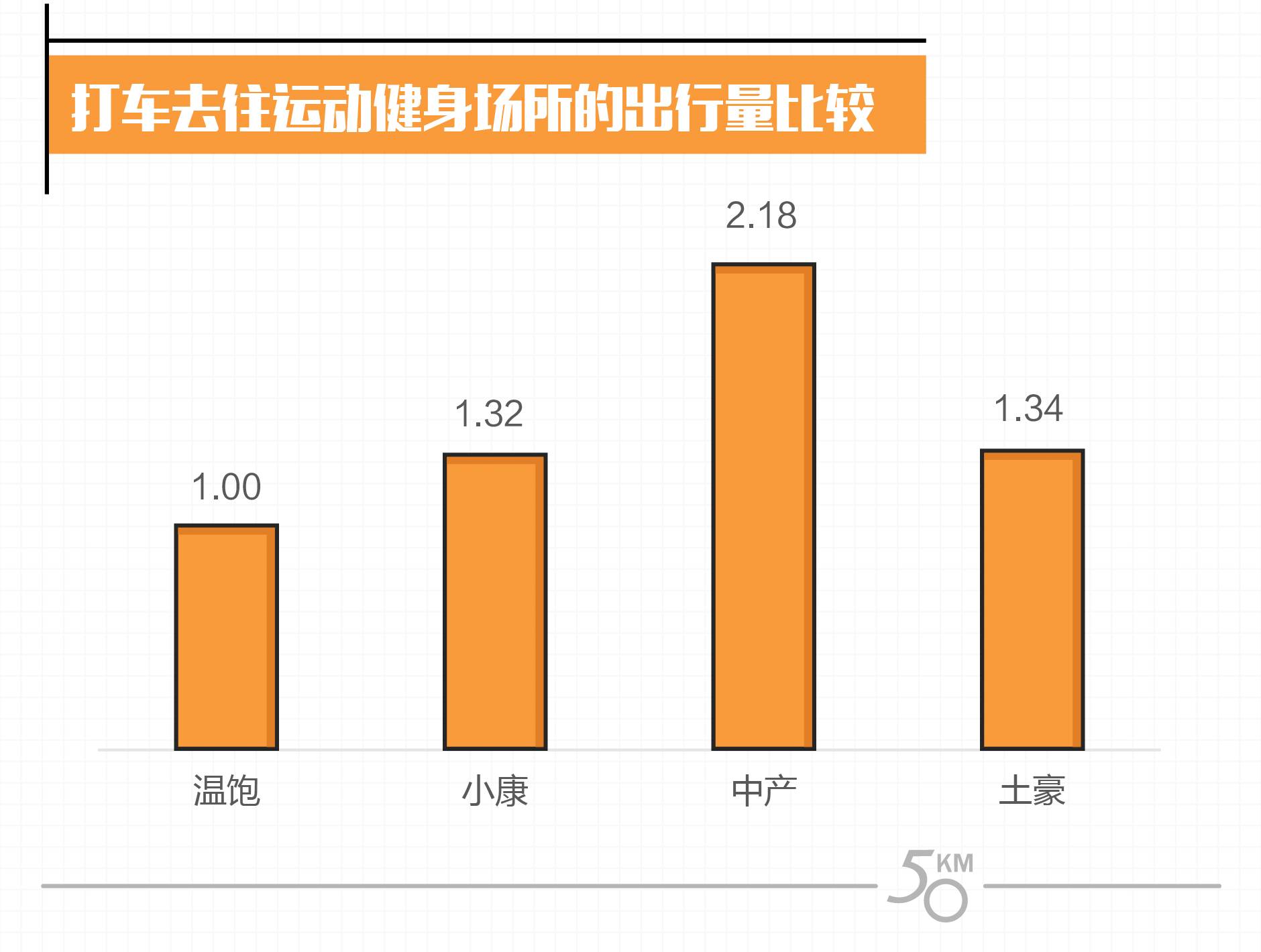 收入证明_中等收入数额(2)