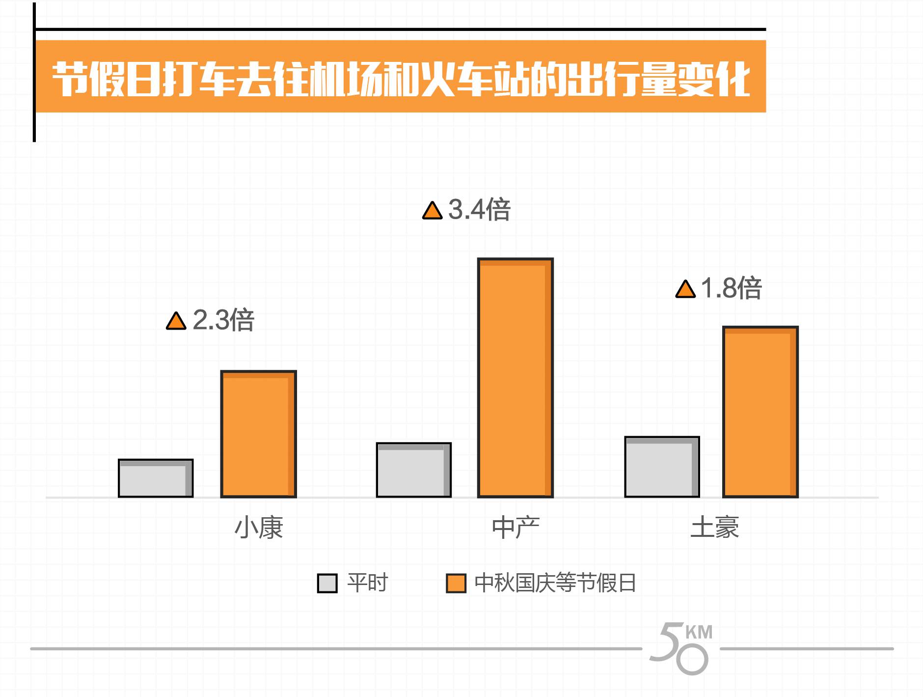 收入证明_中等收入年龄群体特征(2)