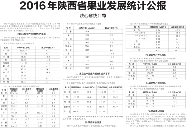 2016年陕西省果业发展统计公报