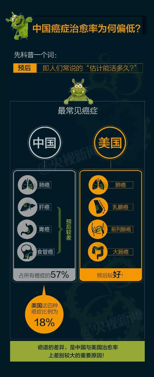 癌症到底是什么病?由什么导致?一知半解最危