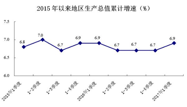 2017年深圳第一季度gdp_年度经济任务