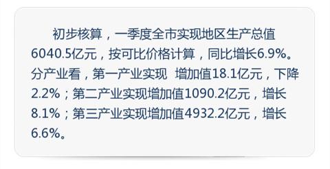 2009年北京市gdp_北京一季度GDP同比增长6.9%第三产业贡献率近八成