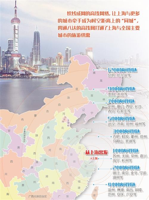 高铁都市圈 铺绘上海旅游新格局