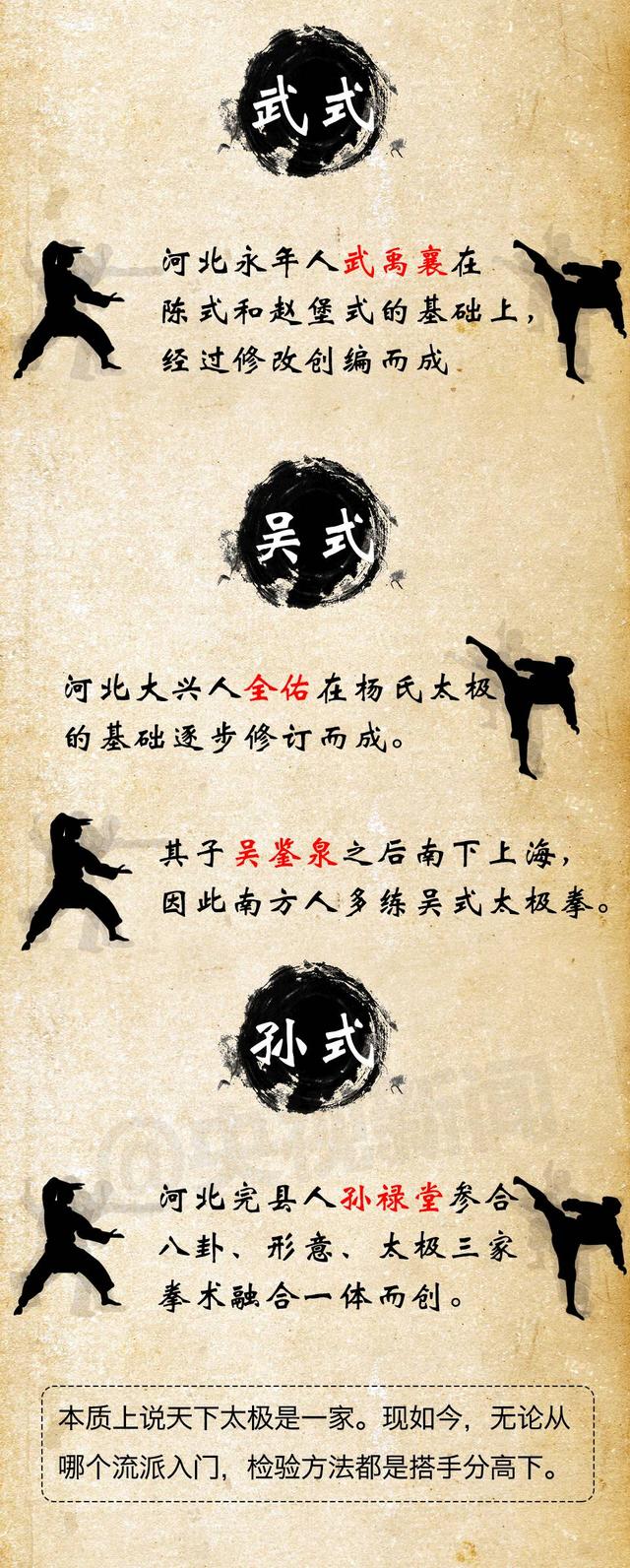 һ��ͼ�����㣺����vs��ͳ���� ��ٻ��ǳ���?