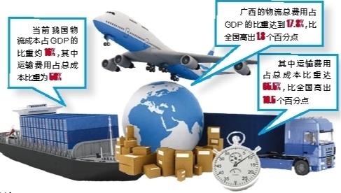 2015年广西gdp_全国各省经济排名|2015年中国各省市GDP数据排名及增速预测广东人...(2)