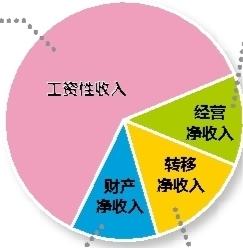 国家统计局怎么查gdp数据_国家统计局关于2017年国内生产总值 GDP 最终核实的公告(2)