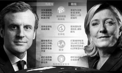 为什么全世界都在关注这次法国大选?