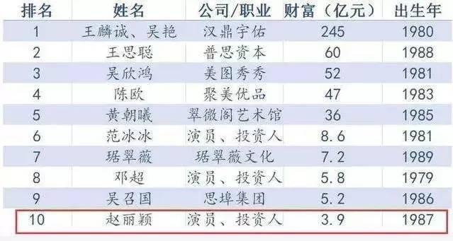 收入最高的明星_2016明星收入排名(3)