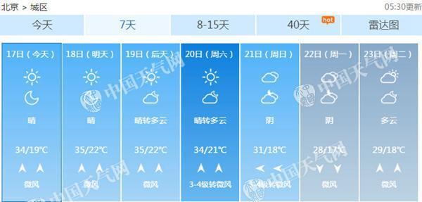 天气预报未来十五天北京天气预报 W020170517321641609189.jpg