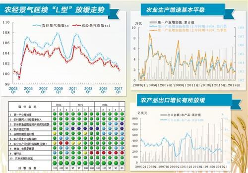 218年我国的经济形势_2016年中国水路经济运行情况分析报告 图表(2)