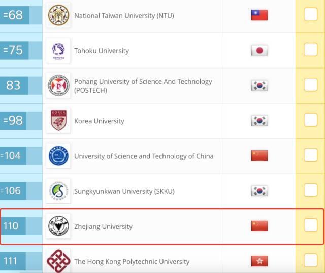 中国最富大学120周年校庆 史玉柱捐5000万元