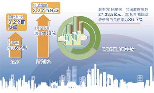 穆迪下调我国评级系基于不恰当方法