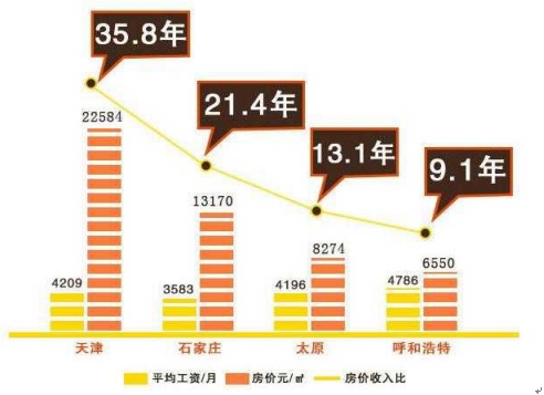 武汉人口80年_武汉人口分布图(2)