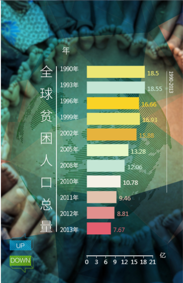 世界贫困人口标准_世界贫困人口图片(2)