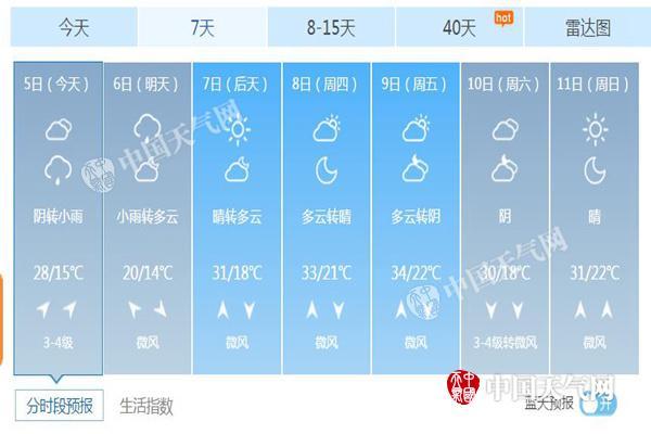实时天气预报查询今天 W020170605312759810349.jpg