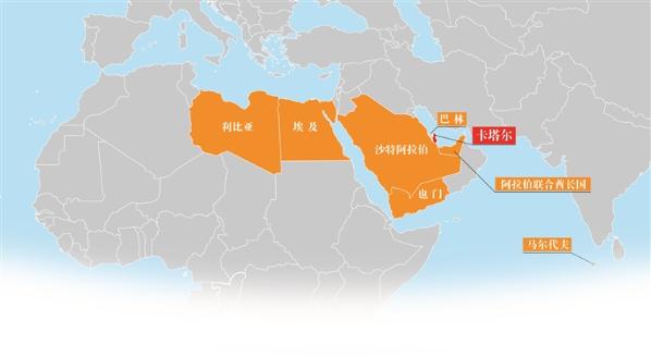七国齐断交卡塔尔成中东孤岛